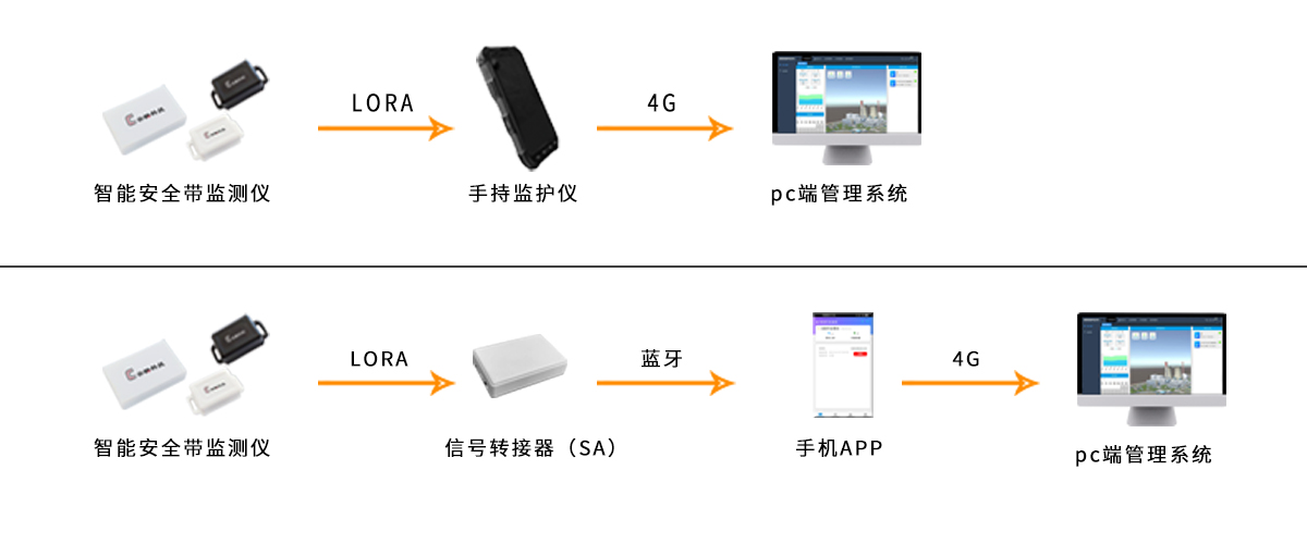 智能安全帶